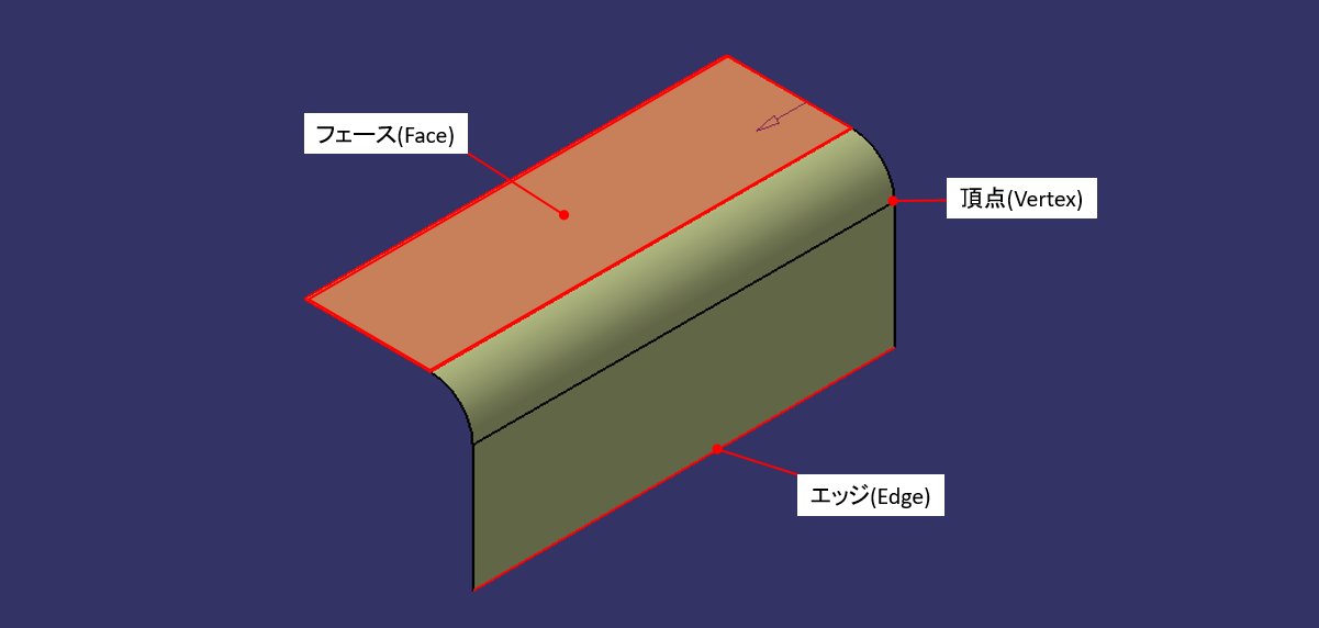 Catia基礎知識 内部要素 サブエレメント とは Liclog