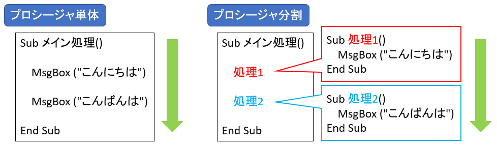 Subプロシージャとは｜CATIAマクロの作成方法 LiCLOG